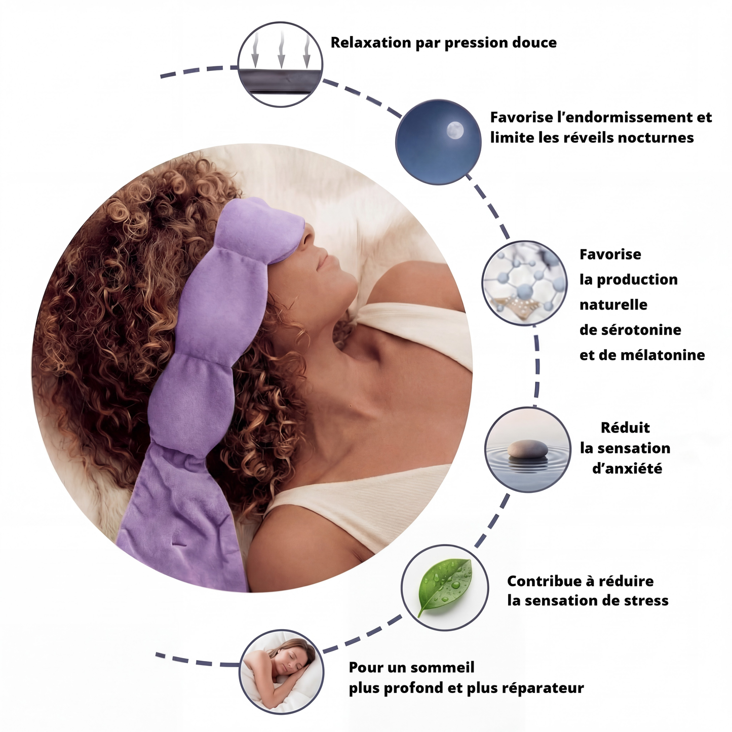 Masque de sommeil lesté Pro