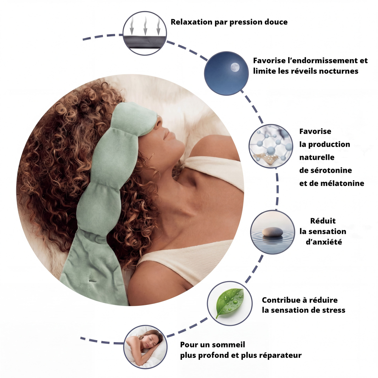 Masque de sommeil lesté Pro