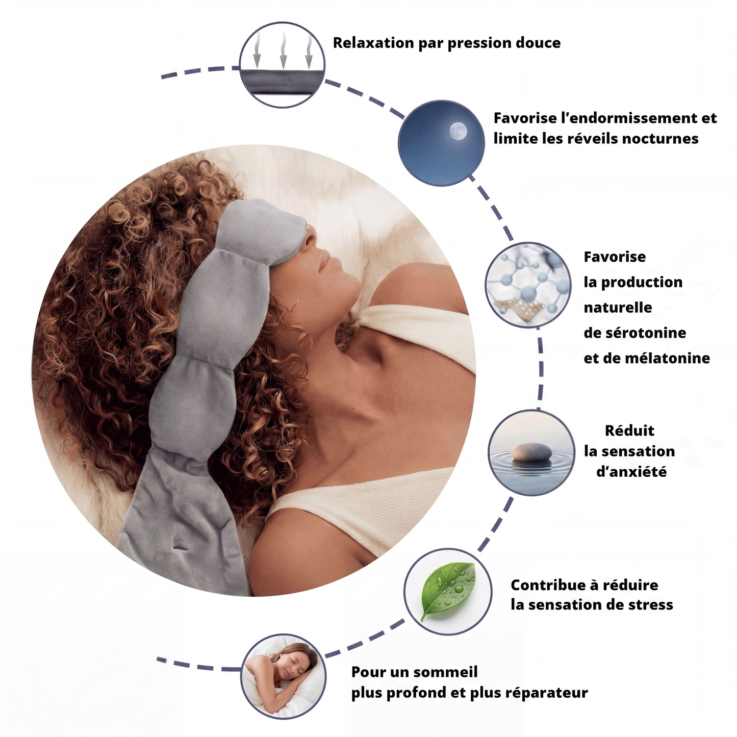 Masque de sommeil lesté Pro