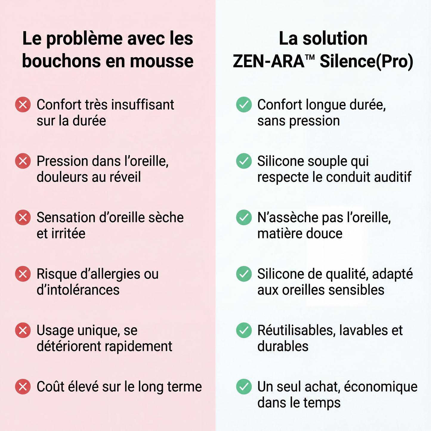 Bouchons anti-bruit Pro