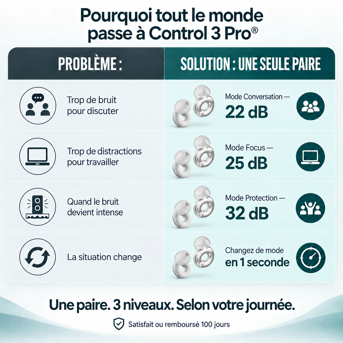 Control 3 Pro®