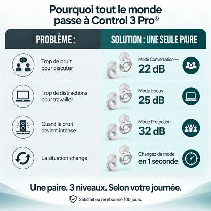 Control 3 Pro®