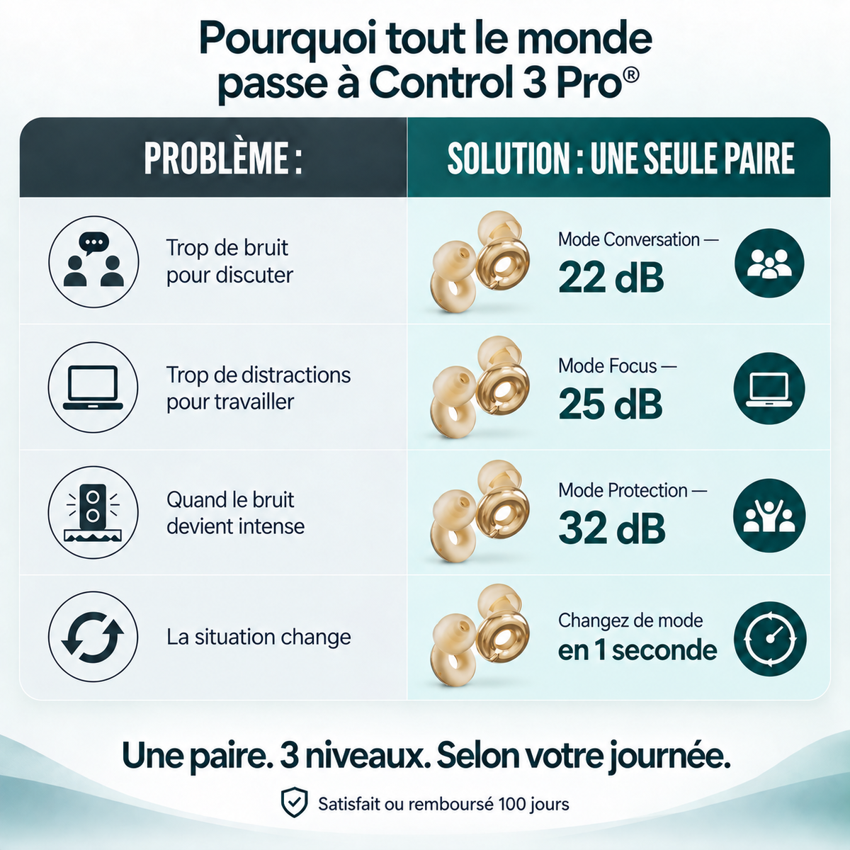 Control 3 Pro®
