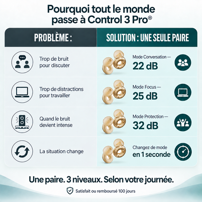 Control 3 Pro®