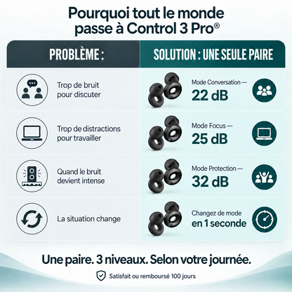 Control 3 Pro®