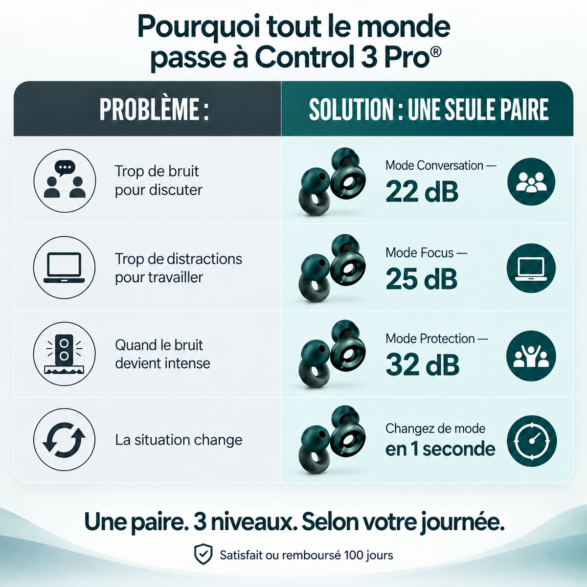 Control 3 Pro®