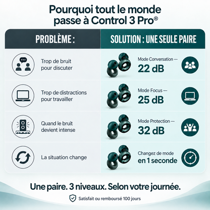 Control 3 Pro®