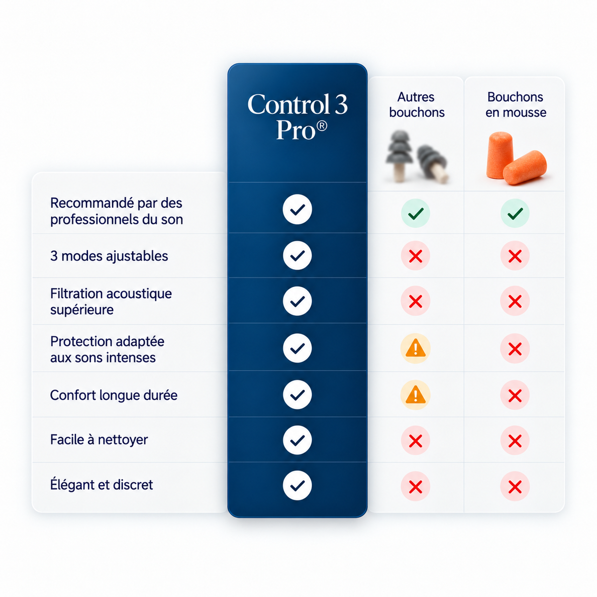 Control 3 Pro®